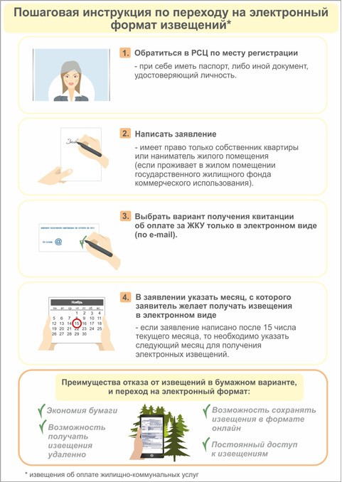Минчане могут получать жировки в электронном виде 3